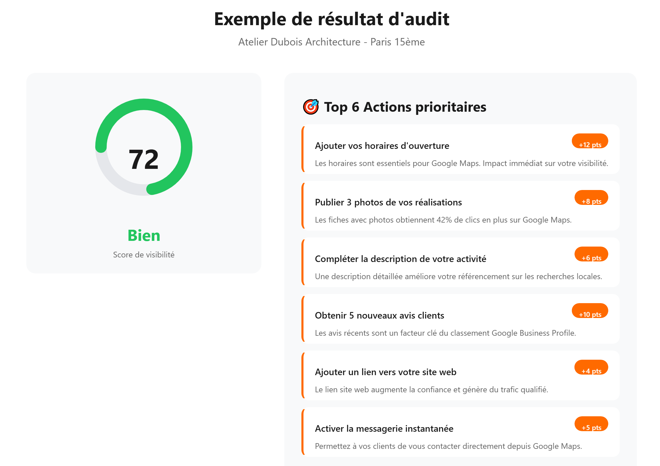 google maps artisan entreprise bâtiment habitat Le web 360