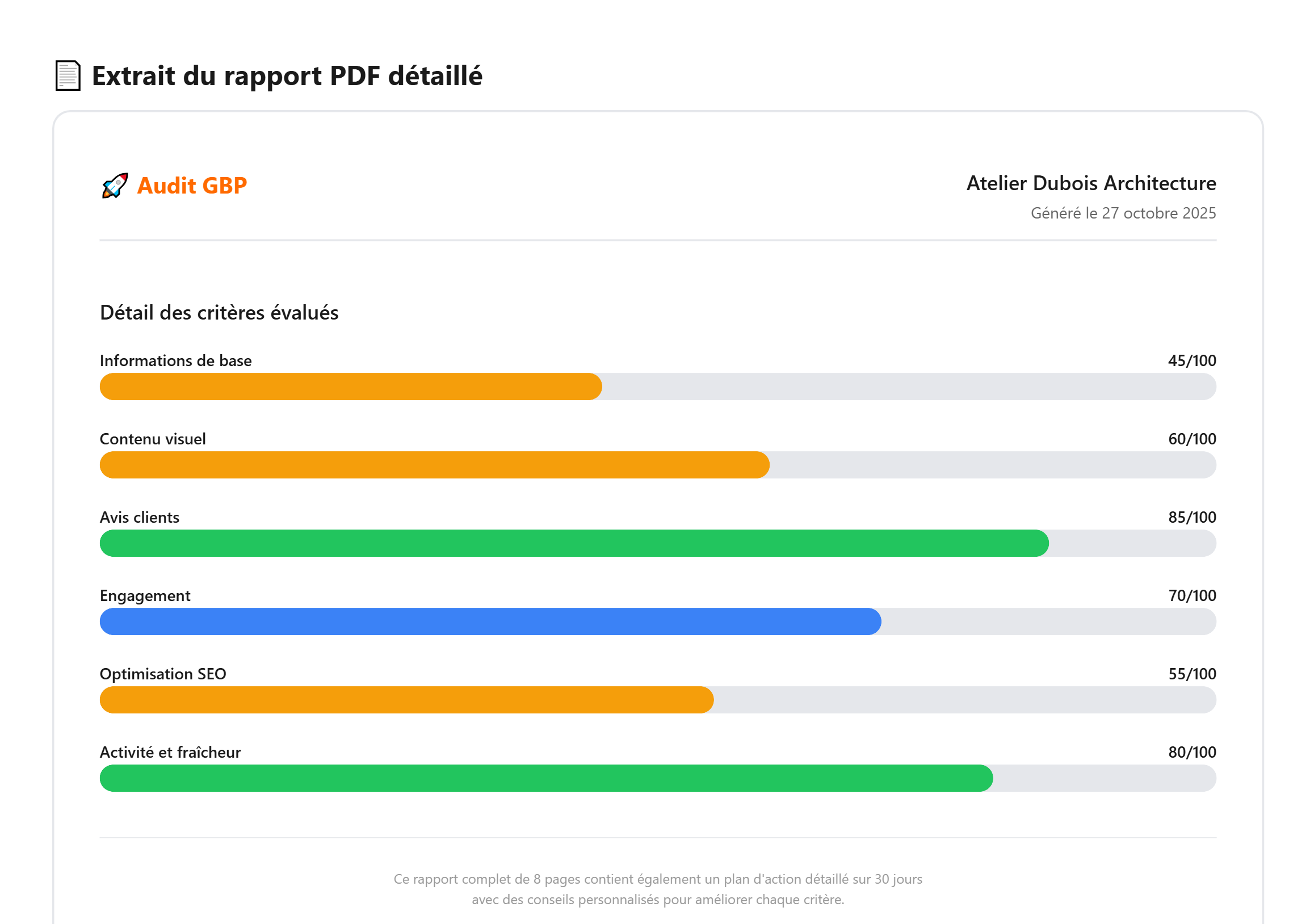 google maps artisan entreprise bâtiment habitat Le web 360